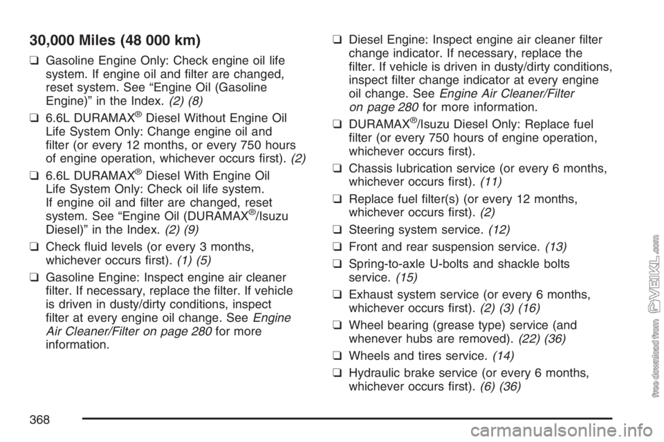 CHEVROLET KODIAK 2007 Repair Manual 30,000 Miles (48 000 km)
❑Gasoline Engine Only: Check engine oil life
system. If engine oil and filter are changed,
reset system. See “Engine Oil (Gasoline
Engine)” in the Index.(2) (8)
❑6.6L CHEVROLET KODIAK 2007 Repair Manual 30,000 Miles (48 000 km)
❑Gasoline Engine Only: Check engine oil life
system. If engine oil and filter are changed,
reset system. See “Engine Oil (Gasoline
Engine)” in the Index.(2) (8)
❑6.6L