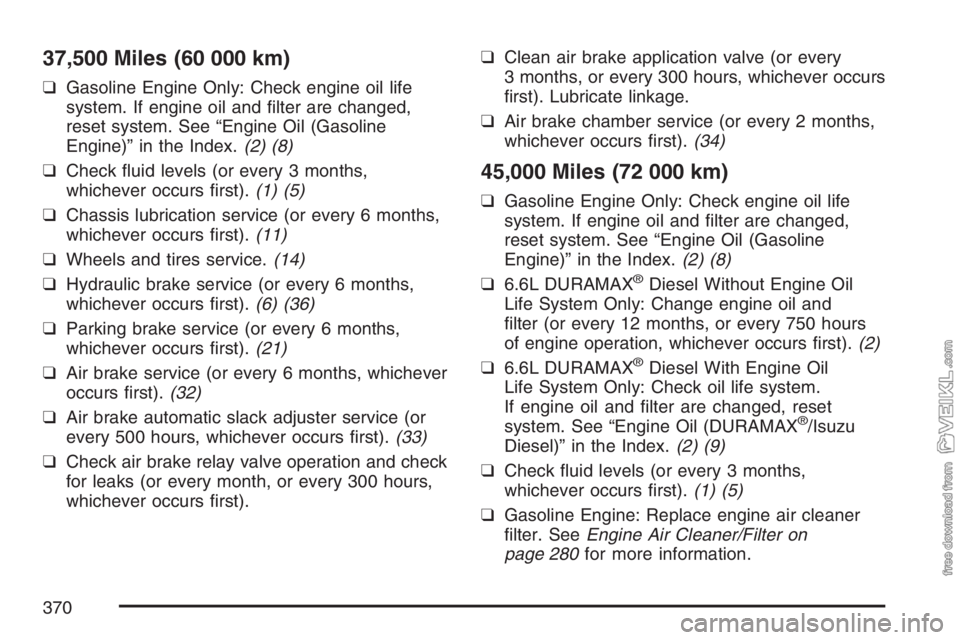 CHEVROLET KODIAK 2007 Repair Manual 37,500 Miles (60 000 km)
❑Gasoline Engine Only: Check engine oil life
system. If engine oil and filter are changed,
reset system. See “Engine Oil (Gasoline
Engine)” in the Index.(2) (8)
❑Chec CHEVROLET KODIAK 2007 Repair Manual 37,500 Miles (60 000 km)
❑Gasoline Engine Only: Check engine oil life
system. If engine oil and filter are changed,
reset system. See “Engine Oil (Gasoline
Engine)” in the Index.(2) (8)
❑Chec