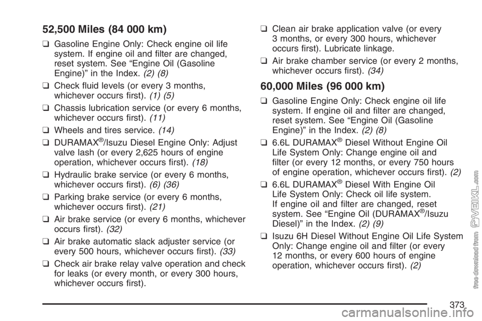 CHEVROLET KODIAK 2007 Repair Manual 52,500 Miles (84 000 km)
❑Gasoline Engine Only: Check engine oil life
system. If engine oil and filter are changed,
reset system. See “Engine Oil (Gasoline
Engine)” in the Index.(2) (8)
❑Chec CHEVROLET KODIAK 2007 Repair Manual 52,500 Miles (84 000 km)
❑Gasoline Engine Only: Check engine oil life
system. If engine oil and filter are changed,
reset system. See “Engine Oil (Gasoline
Engine)” in the Index.(2) (8)
❑Chec