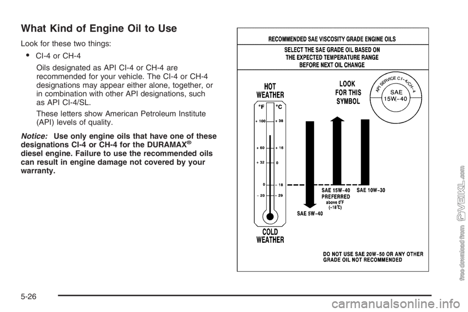 CHEVROLET KODIAK 2006 Owners Manual What Kind of Engine Oil to Use
Look for these two things:
•CI-4 or CH-4
Oils designated as API CI-4 or CH-4 are
recommended for your vehicle. The CI-4 or CH-4
designations may appear either alone, t CHEVROLET KODIAK 2006 Owners Manual What Kind of Engine Oil to Use
Look for these two things:
•CI-4 or CH-4
Oils designated as API CI-4 or CH-4 are
recommended for your vehicle. The CI-4 or CH-4
designations may appear either alone, t