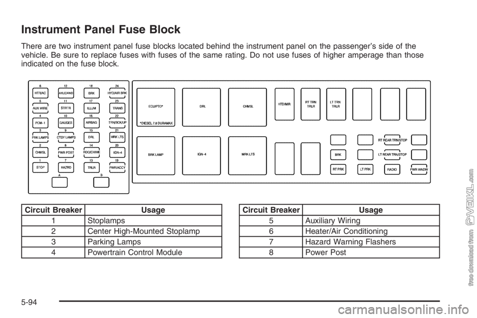 CHEVROLET KODIAK 2006  Owners Manual Instrument Panel Fuse Block
There are two instrument panel fuse blocks located behind the instrument panel on the passenger’s side of the
vehicle. Be sure to replace fuses with fuses of the same rat