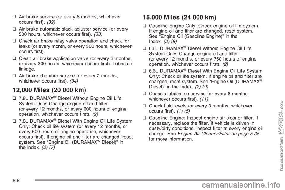 CHEVROLET KODIAK 2006 Owners Manual ❑Air brake service (or every 6 months, whichever
occurs first).(32)
❑Air brake automatic slack adjuster service (or every
500 hours, whichever occurs first).(33)
❑Check air brake relay valve o CHEVROLET KODIAK 2006 Owners Manual ❑Air brake service (or every 6 months, whichever
occurs first).(32)
❑Air brake automatic slack adjuster service (or every
500 hours, whichever occurs first).(33)
❑Check air brake relay valve o