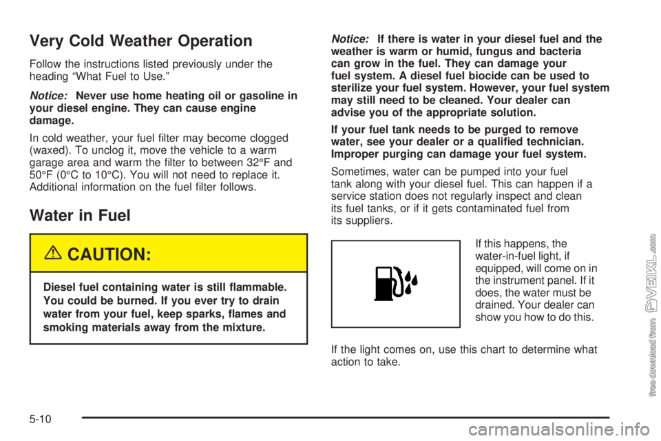 CHEVROLET KODIAK 2005 Owners Manual Very Cold Weather Operation
Follow the instructions listed previously under the
heading “What Fuel to Use.”
Notice:Never use home heating oil or gasoline in
your diesel engine. They can cause engi CHEVROLET KODIAK 2005 Owners Manual Very Cold Weather Operation
Follow the instructions listed previously under the
heading “What Fuel to Use.”
Notice:Never use home heating oil or gasoline in
your diesel engine. They can cause engi