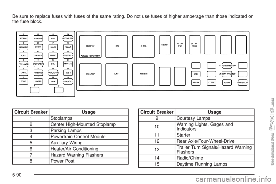 CHEVROLET KODIAK 2005 Owners Manual Be sure to replace fuses with fuses of the same rating. Do not use fuses of higher amperage than those indicated on
the fuse block.
Circuit Breaker Usage
1 Stoplamps
2 Center High-Mounted Stoplamp
3 P