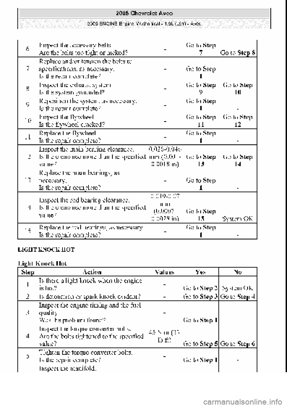 CHEVROLET AVEO 2002  Service Repair Manual 