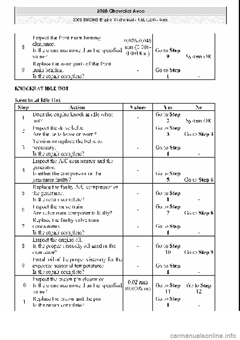 CHEVROLET AVEO 2002  Service Repair Manual 