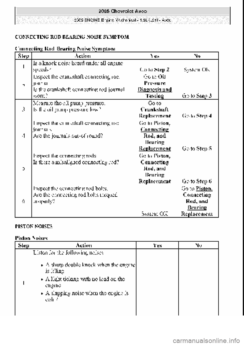 CHEVROLET AVEO 2002  Service Repair Manual 