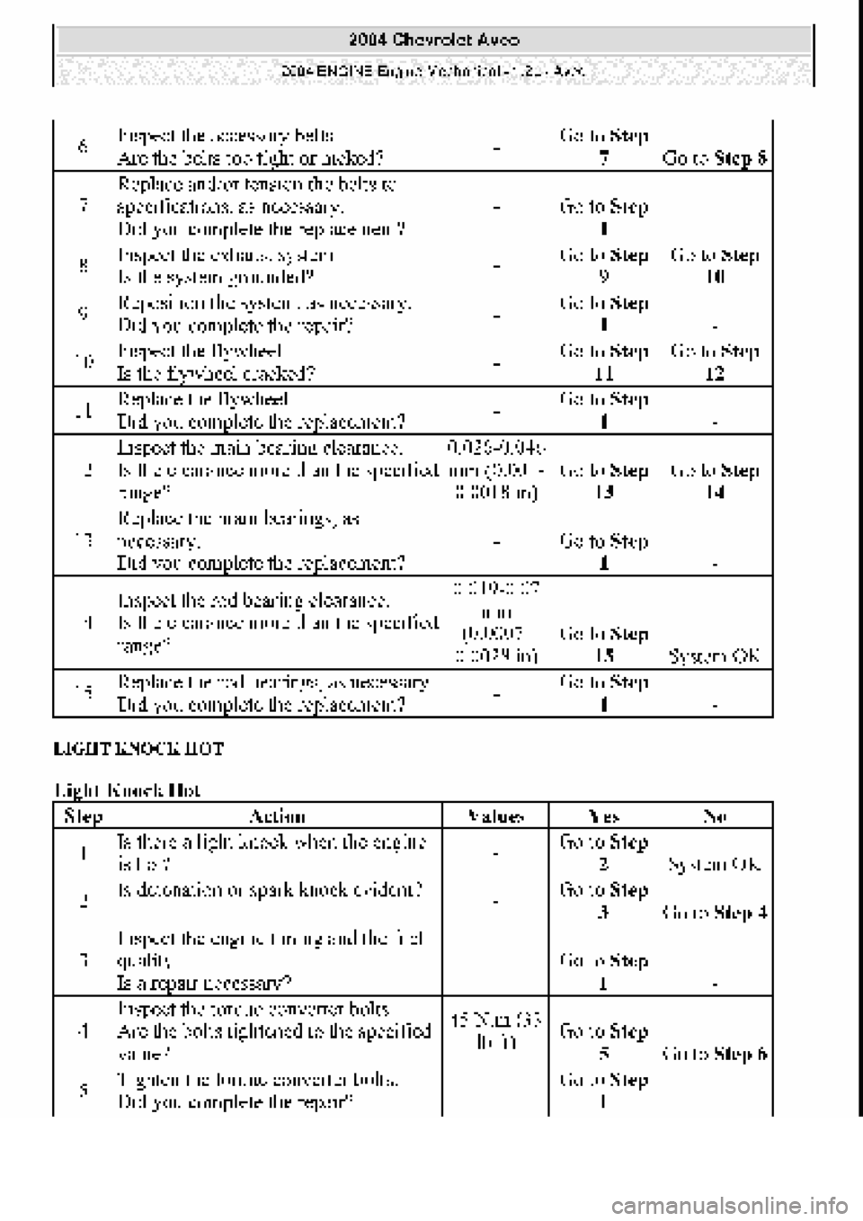 CHEVROLET AVEO 2002  Service User Guide 