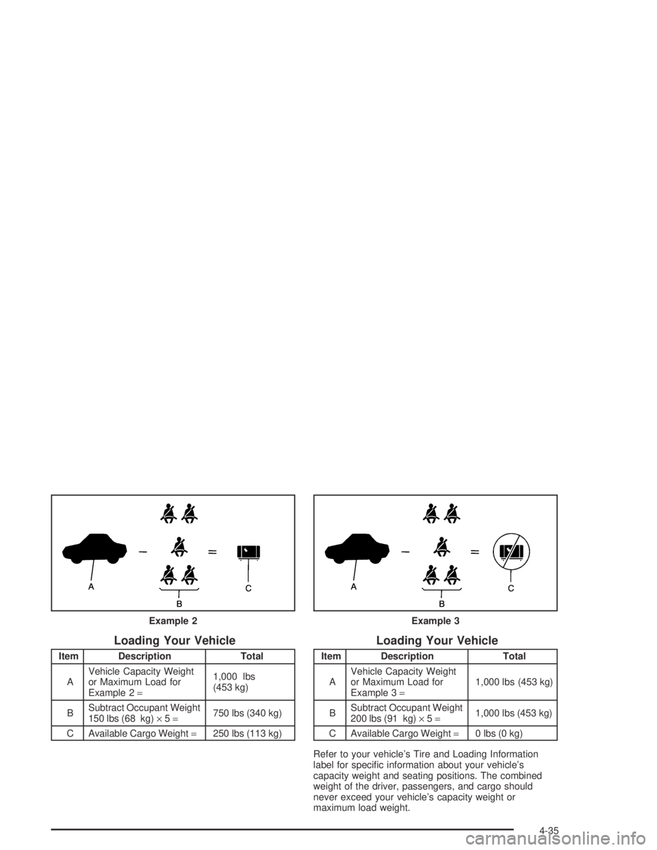 CHEVROLET AVEO 2002  Service Repair Manual Loading Your Vehicle
Item Description Total
AVehicle Capacity Weight
or Maximum Load for
Example 2=1,000 lbs
(453 kg)
BSubtract Occupant Weight
150 lbs (68 kg)×5=750 lbs (340 kg)
C Available Cargo We