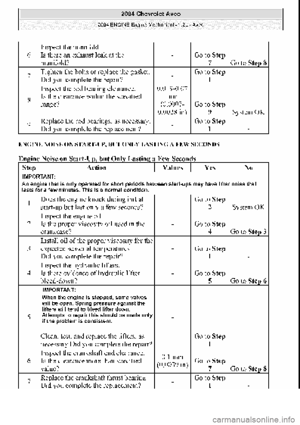 CHEVROLET AVEO 2002  Service User Guide 