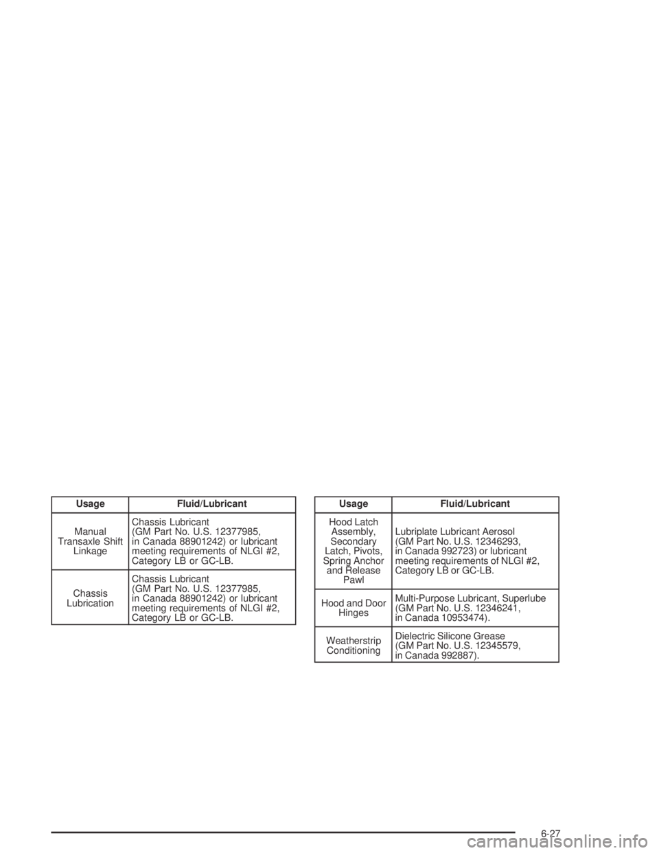 CHEVROLET AVEO 2002  Service Repair Manual Usage Fluid/Lubricant
Manual
Transaxle Shift
LinkageChassis Lubricant
(GM Part No. U.S. 12377985,
in Canada 88901242) or lubricant
meeting requirements of NLGI #2,
Category LB or GC-LB.
Chassis
Lubric