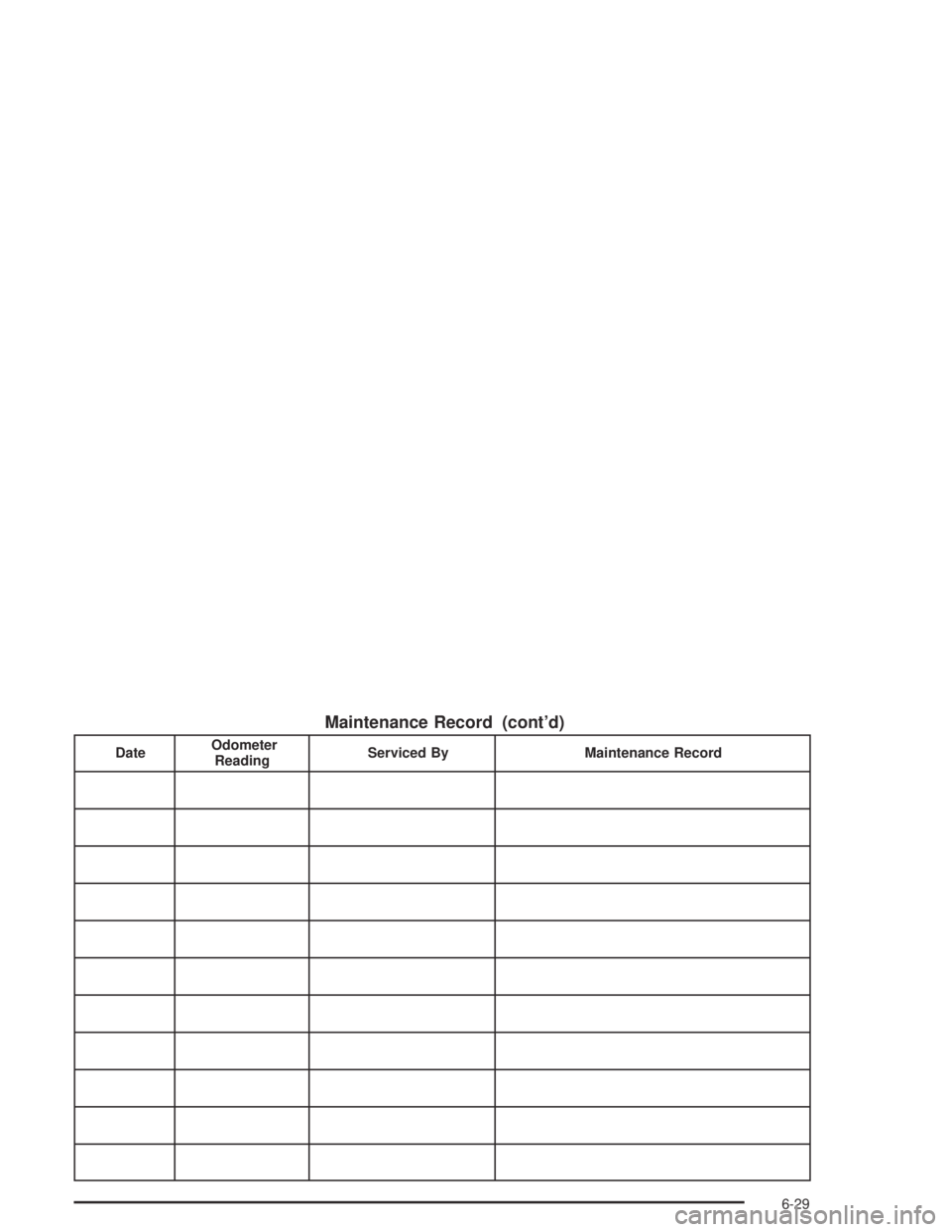 CHEVROLET AVEO 2002  Service Repair Manual Maintenance Record (cont’d)
DateOdometer
ReadingServiced By Maintenance Record
6-29 