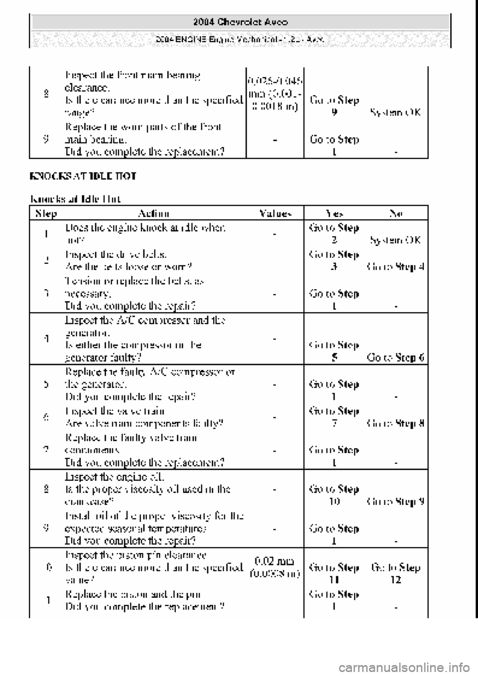 CHEVROLET AVEO 2002  Service User Guide 