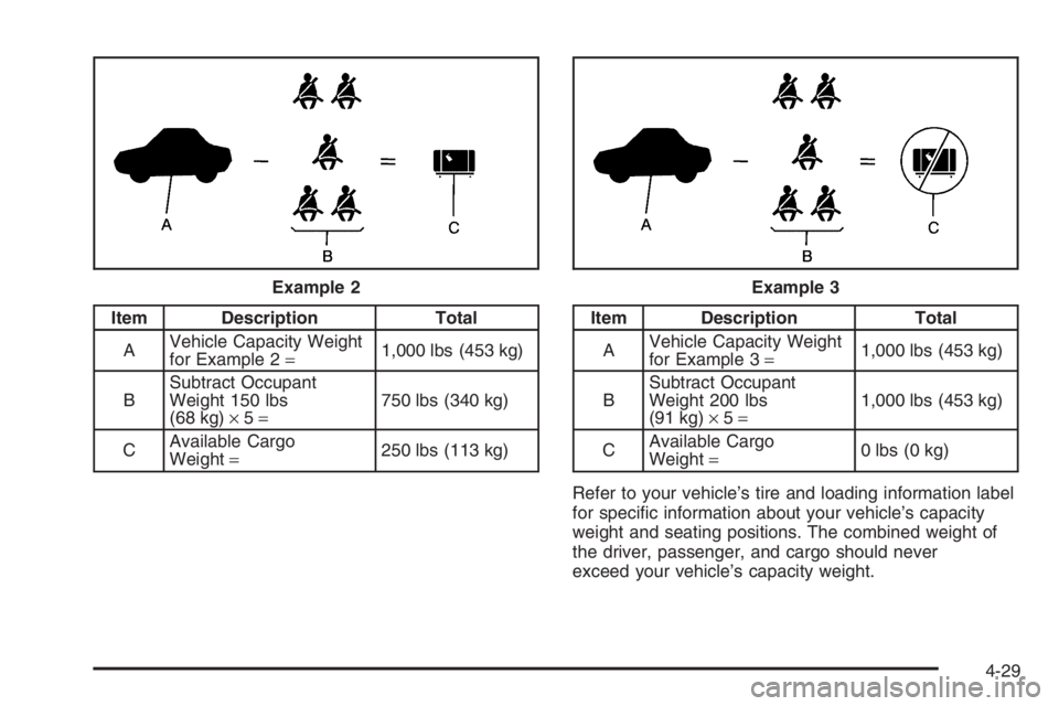 CHEVROLET AVEO 2002 Service Repair Manual Item Description Total
AVehicle Capacity Weight
for Example 2=1,000 lbs (453 kg)
BSubtract Occupant
Weight 150 lbs
(68 kg)×5=750 lbs (340 kg)
CAvailable Cargo
Weight=250 lbs (113 kg)Item Description CHEVROLET AVEO 2002 Service Repair Manual Item Description Total
AVehicle Capacity Weight
for Example 2=1,000 lbs (453 kg)
BSubtract Occupant
Weight 150 lbs
(68 kg)×5=750 lbs (340 kg)
CAvailable Cargo
Weight=250 lbs (113 kg)Item Description