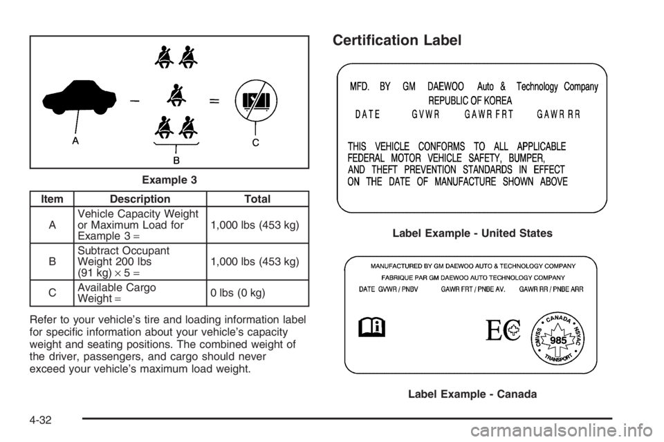 CHEVROLET AVEO 2002 Service Repair Manual Item Description Total
AVehicle Capacity Weight
or Maximum Load for
Example 3=1,000 lbs (453 kg)
BSubtract Occupant
Weight 200 lbs
(91 kg)×5=1,000 lbs (453 kg)
CAvailable Cargo
Weight=0 lbs (0 kg)
Re CHEVROLET AVEO 2002 Service Repair Manual Item Description Total
AVehicle Capacity Weight
or Maximum Load for
Example 3=1,000 lbs (453 kg)
BSubtract Occupant
Weight 200 lbs
(91 kg)×5=1,000 lbs (453 kg)
CAvailable Cargo
Weight=0 lbs (0 kg)
Re