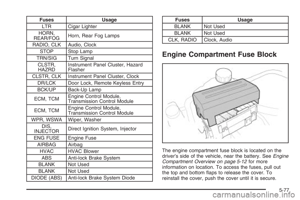 CHEVROLET AVEO 2002  Service Repair Manual Fuses Usage
LTR Cigar Lighter
HORN,
REAR/FOGHorn, Rear Fog Lamps
RADIO, CLK Audio, Clock
STOP Stop Lamp
TRN/SIG Turn Signal
CLSTR,
HAZRDInstrument Panel Cluster, Hazard
Flasher
CLSTR, CLK Instrument P