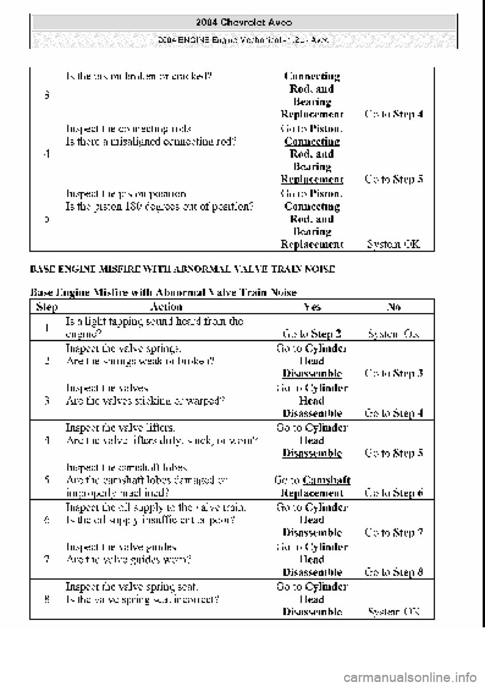 CHEVROLET AVEO 2002  Service Owners Manual 