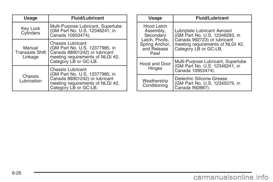 CHEVROLET AVEO 2002  Service Repair Manual Usage Fluid/Lubricant
Key Lock
CylindersMulti-Purpose Lubricant, Superlube
(GM Part No. U.S. 12346241, in
Canada 10953474).
Manual
Transaxle Shift
LinkageChassis Lubricant
(GM Part No. U.S. 12377985, 