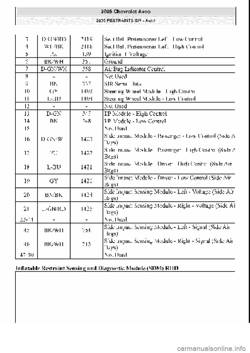 CHEVROLET AVEO 2002  Service Repair Manual 