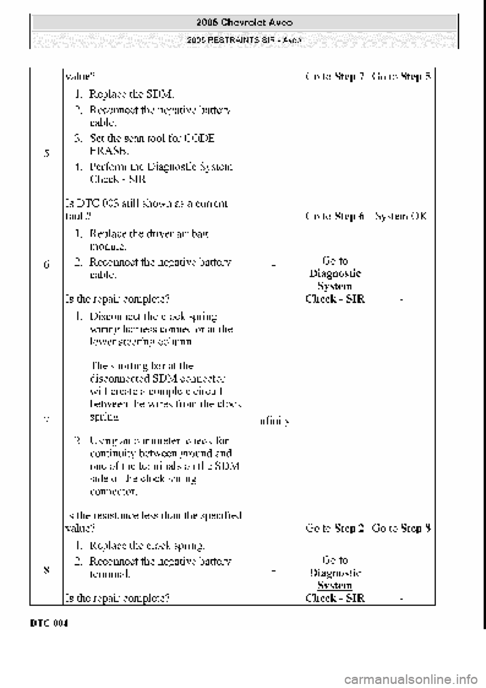 CHEVROLET AVEO 2002  Service Repair Manual 