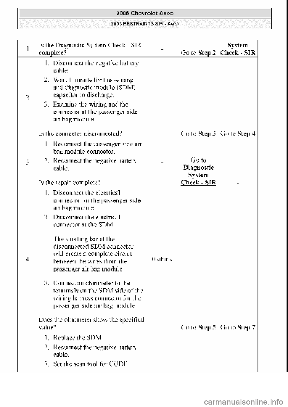 CHEVROLET AVEO 2002  Service Repair Manual 