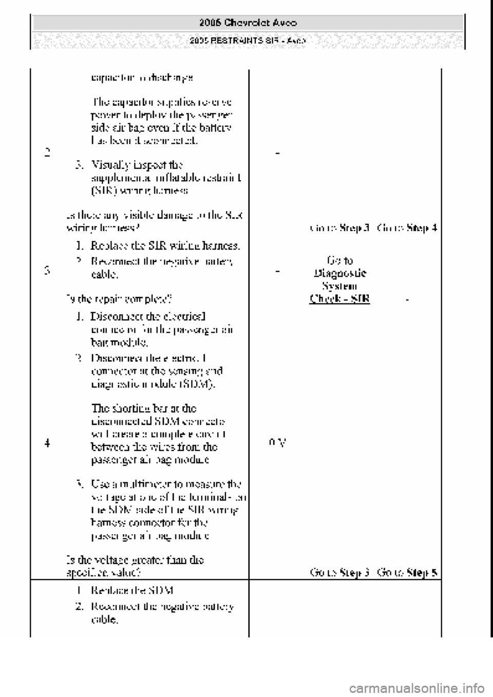 CHEVROLET AVEO 2002  Service Repair Manual 
