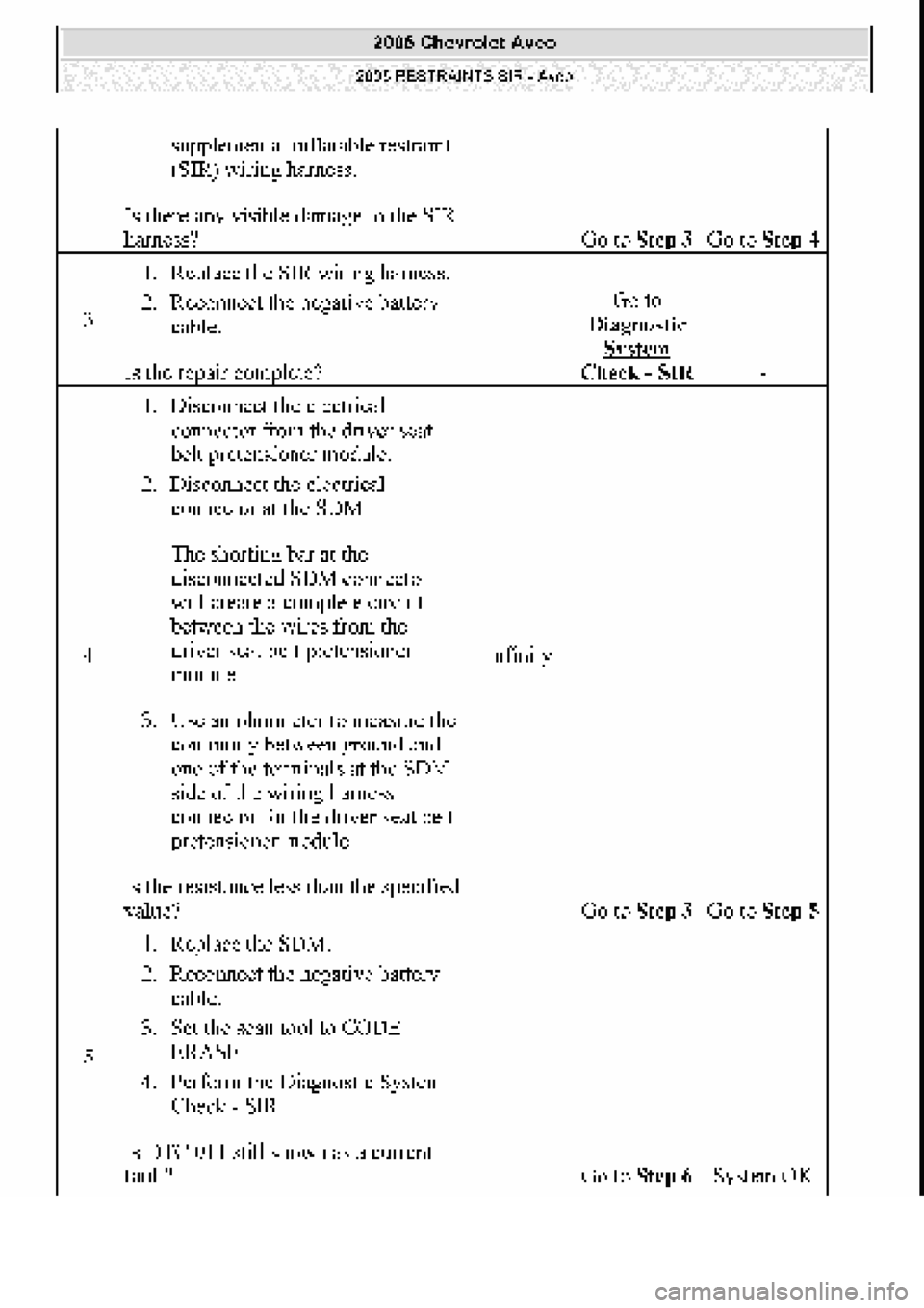 CHEVROLET AVEO 2002  Service Repair Manual 