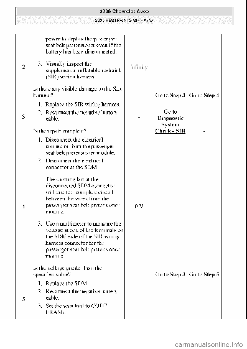CHEVROLET AVEO 2002  Service Repair Manual 