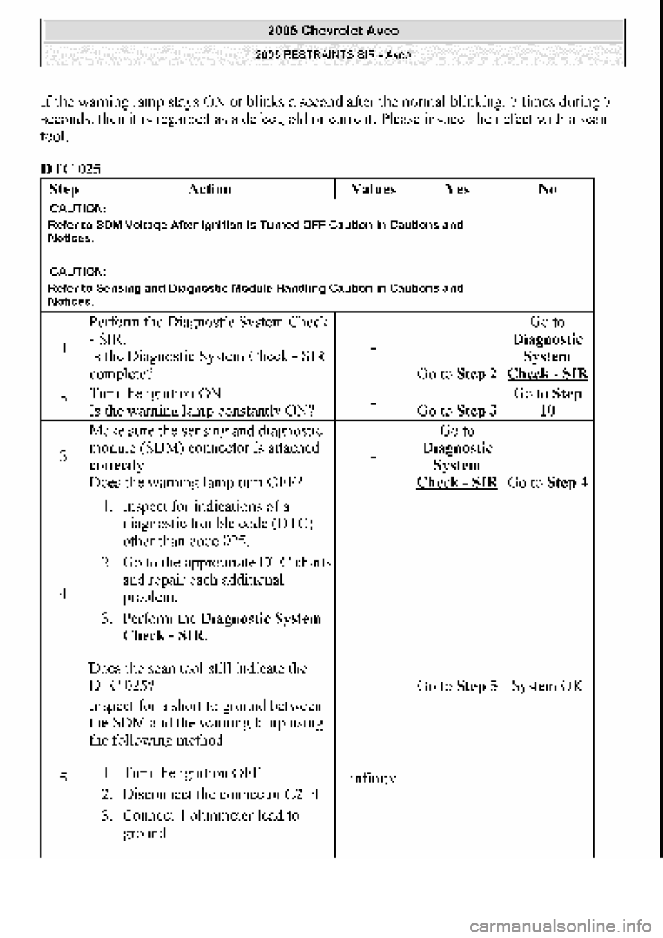 CHEVROLET AVEO 2002  Service Repair Manual 