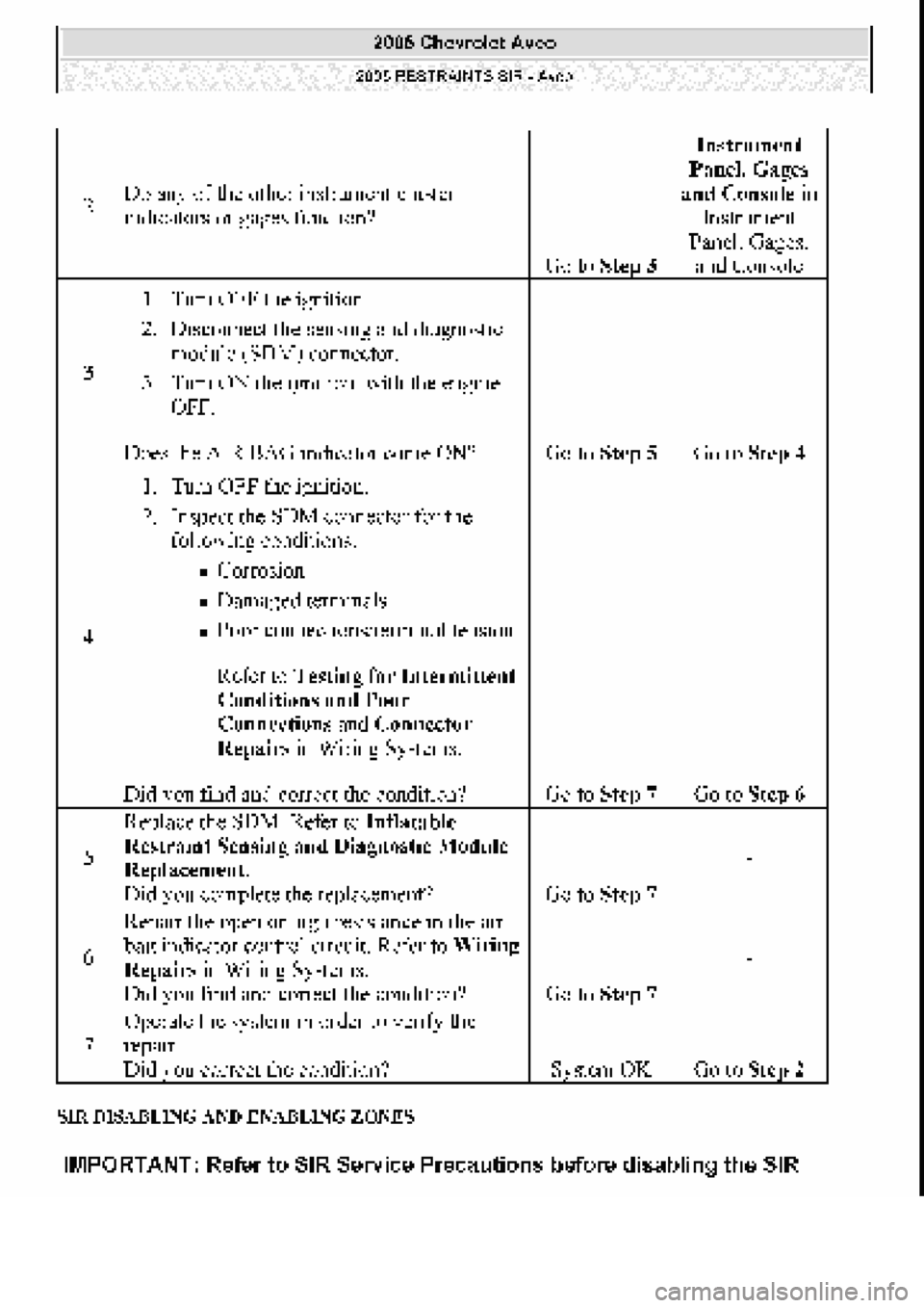 CHEVROLET AVEO 2002  Service Repair Manual 