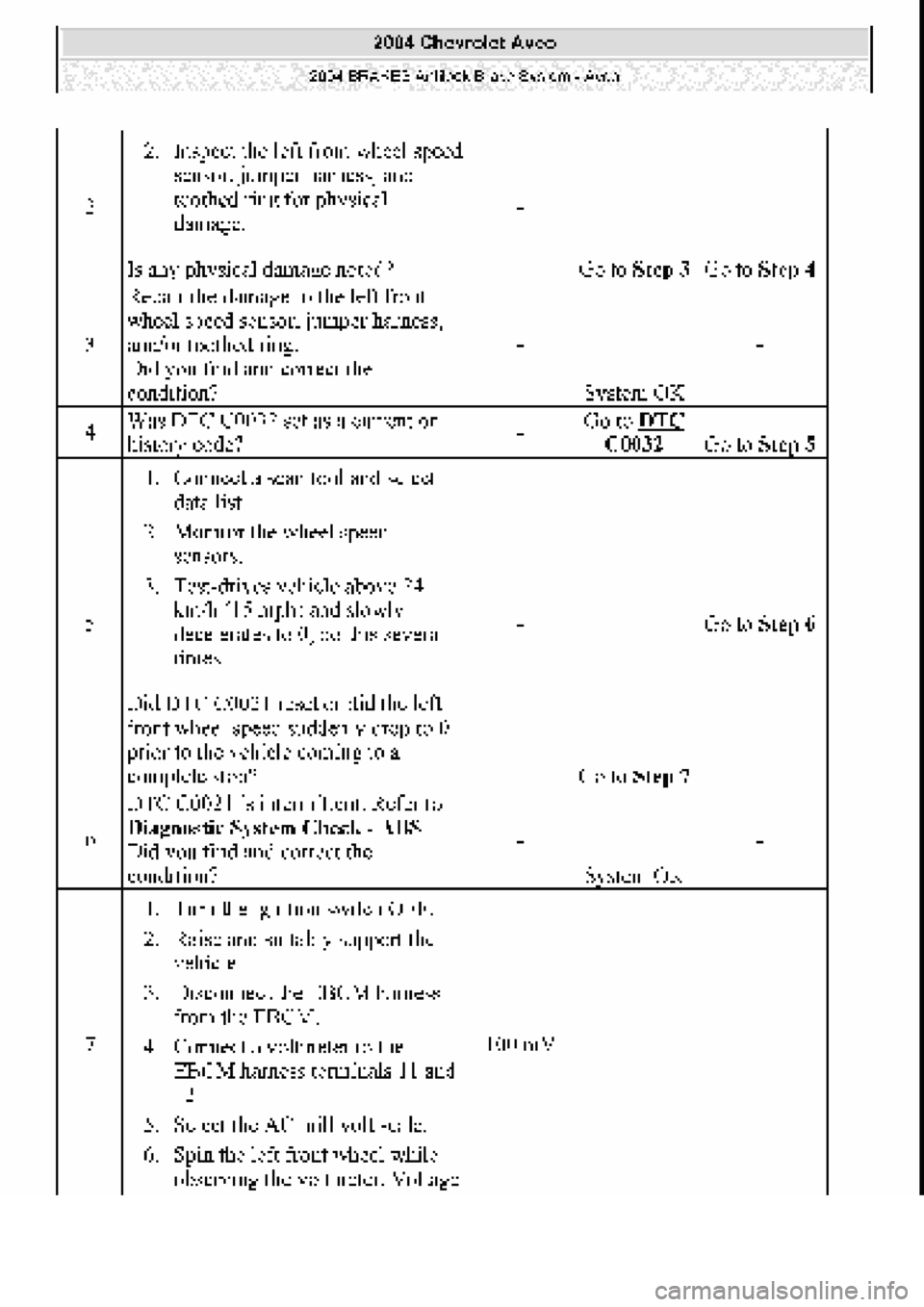 CHEVROLET AVEO 2002  Service Repair Manual 