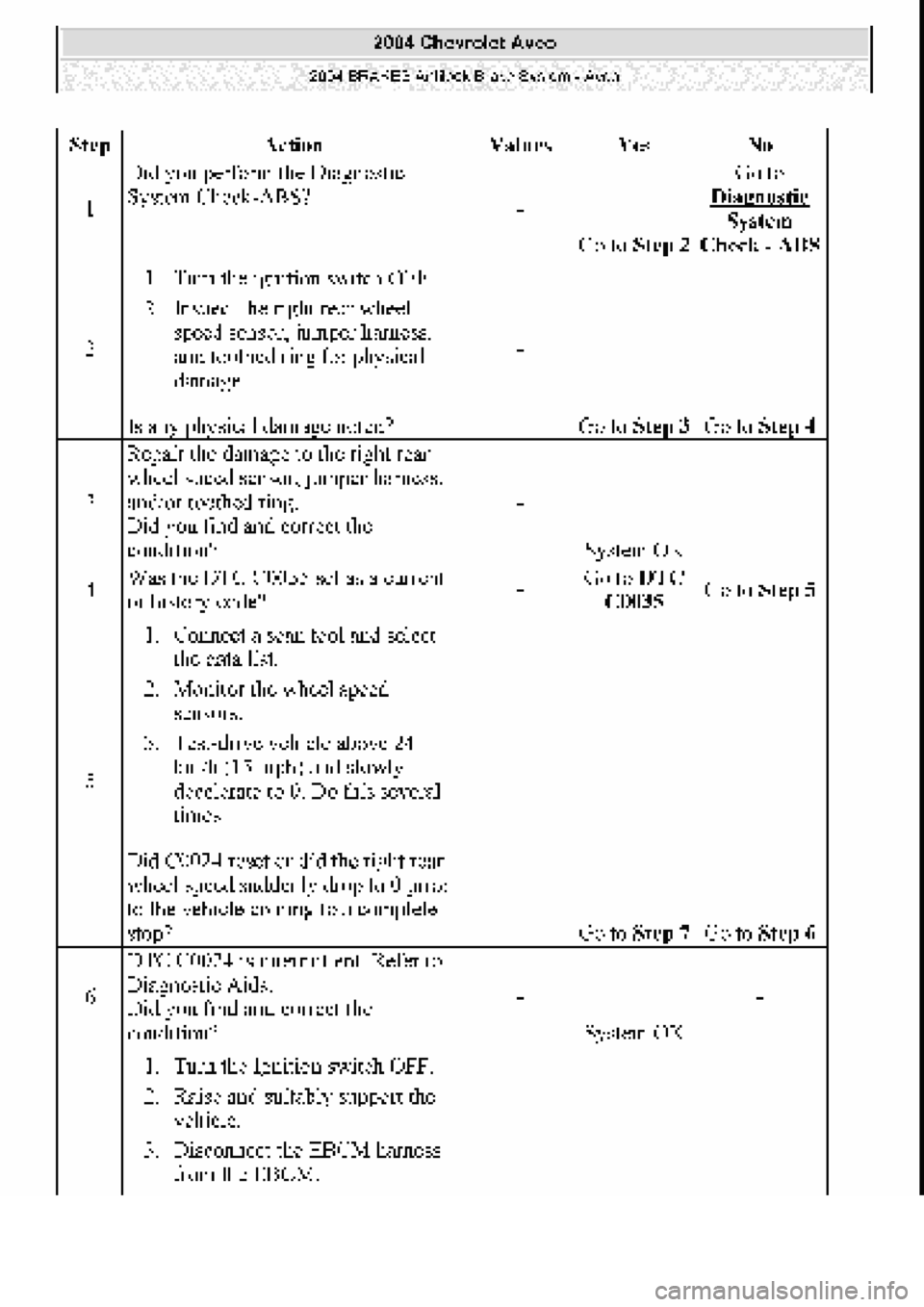 CHEVROLET AVEO 2002  Service Repair Manual 