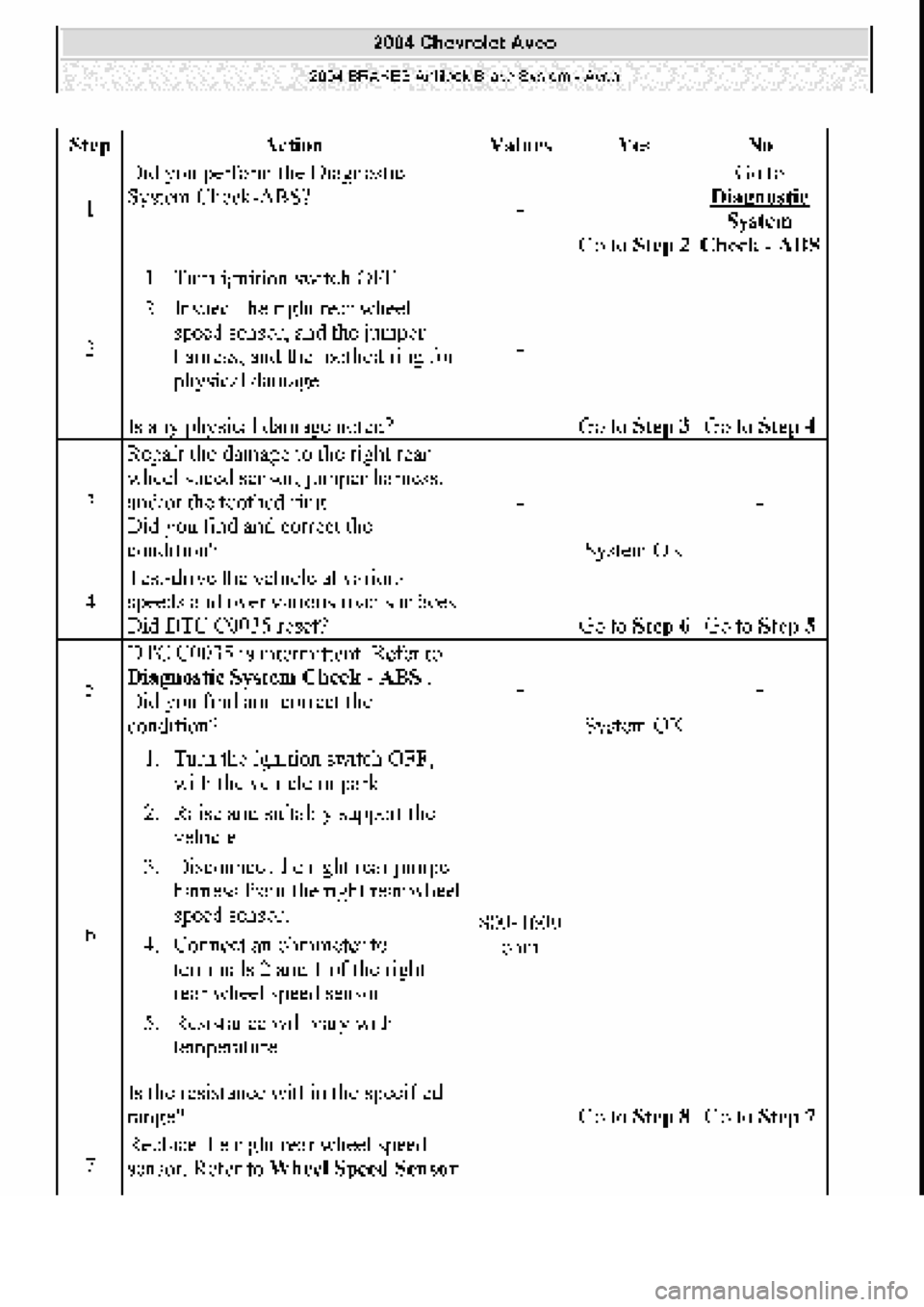 CHEVROLET AVEO 2002  Service Repair Manual 