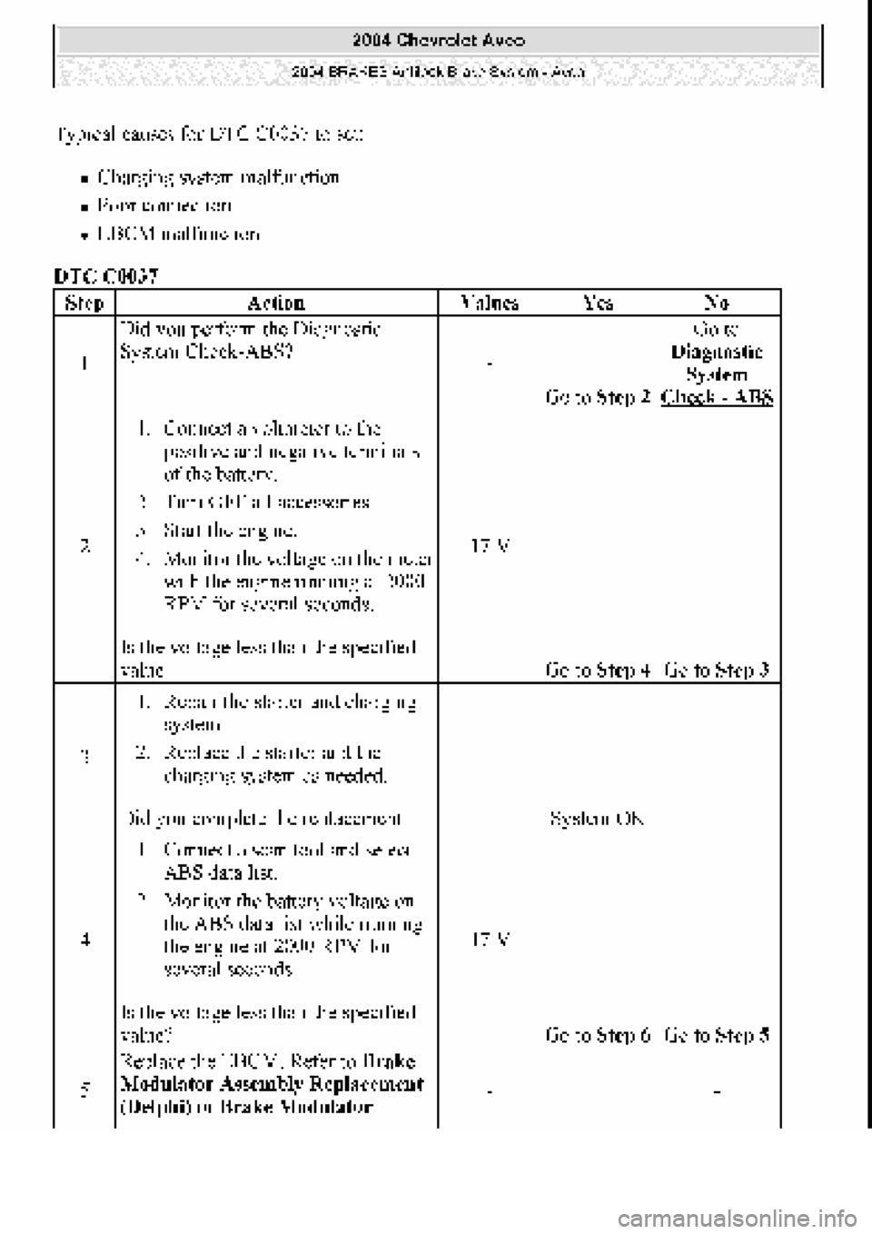 CHEVROLET AVEO 2002  Service Repair Manual 