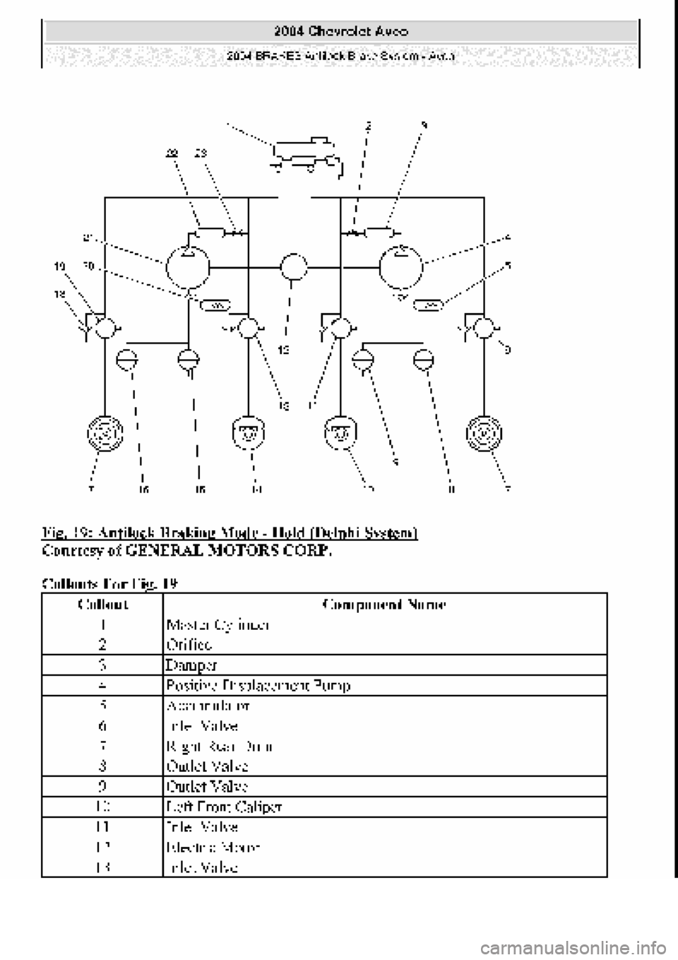 CHEVROLET AVEO 2002  Service Repair Manual 