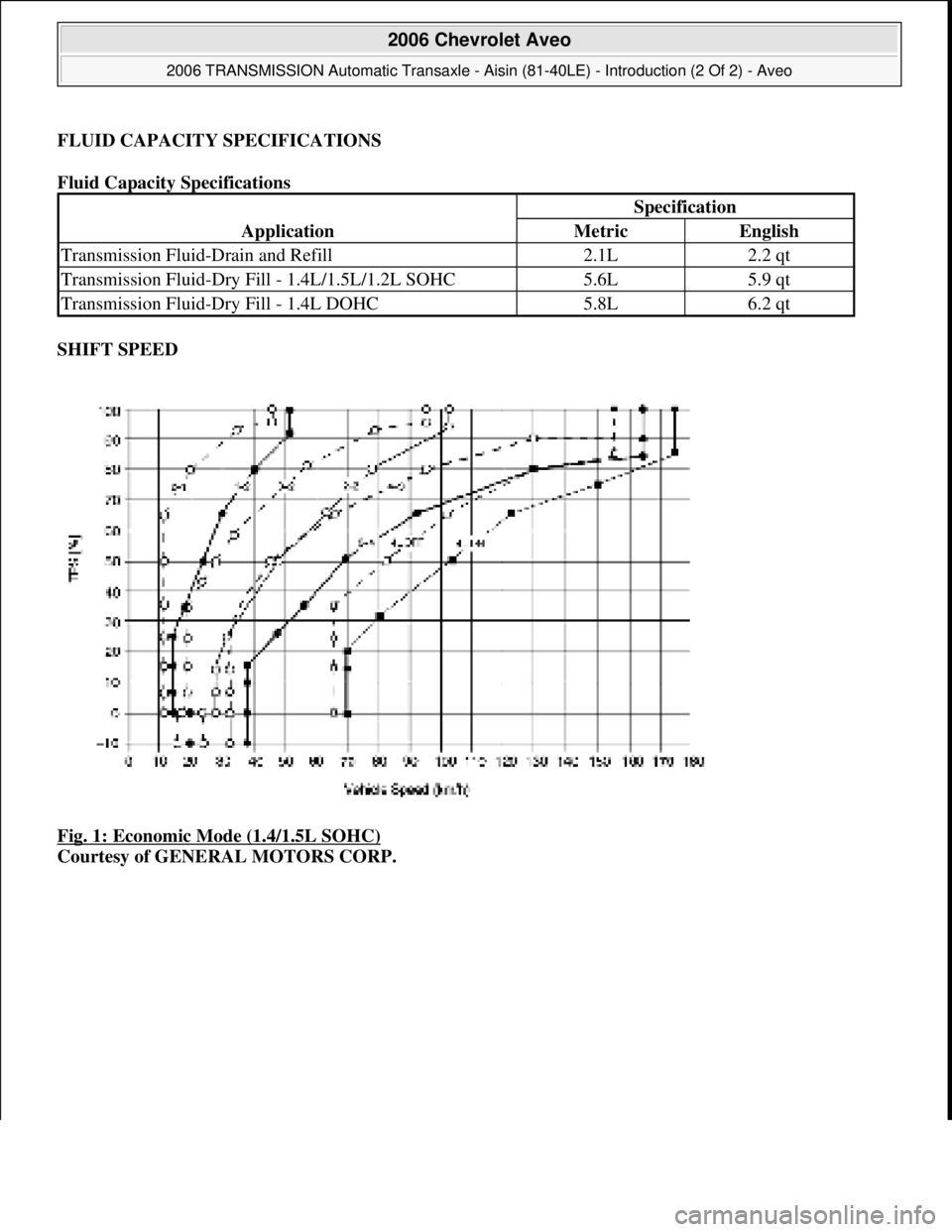 CHEVROLET AVEO 2002  Service Repair Manual FLUID CAPACITY SPECIFICATIONS 
Fluid Capacity Specifications 
SHIFT SPEED 
Fig. 1: Economic Mode (1.4/1.5L SOHC)
 
Courtesy of GENERAL MOTORS CORP.
Application
Specification
MetricEnglish
Transmission