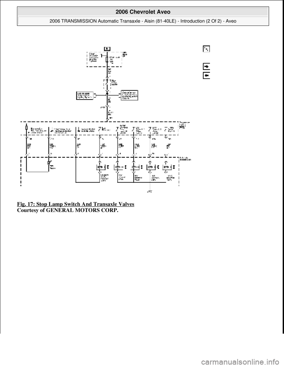 CHEVROLET AVEO 2002  Service Repair Manual Fig. 17: Stop Lamp Switch And Transaxle Valves 
Courtesy of GENERAL MOTORS CORP.
 
2006 Chevrolet Aveo 
2006 TRANSMISSION Automatic Transaxle - Aisin (81-40LE) - Introduction (2 Of 2) - Aveo  
Microso