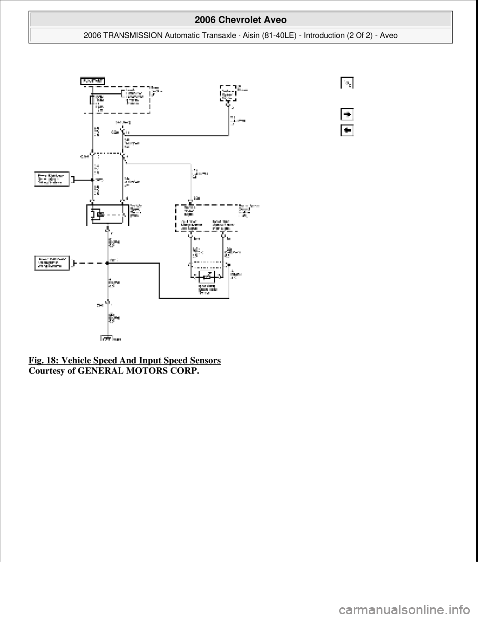 CHEVROLET AVEO 2002  Service Repair Manual Fig. 18: Vehicle Speed And Input Speed Sensors 
Courtesy of GENERAL MOTORS CORP.
 
2006 Chevrolet Aveo 
2006 TRANSMISSION Automatic Transaxle - Aisin (81-40LE) - Introduction (2 Of 2) - Aveo  
Microso