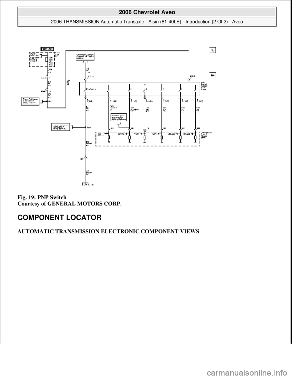 CHEVROLET AVEO 2002  Service Repair Manual Fig. 19: PNP Switch 
Courtesy of GENERAL MOTORS CORP. 
COMPONENT LOCATOR 
AUTOMATIC TRANSMISSION ELECTRONIC COMPONENT VIEWS 
 
2006 Chevrolet Aveo 
2006 TRANSMISSION Automatic Transaxle - Aisin (81-40