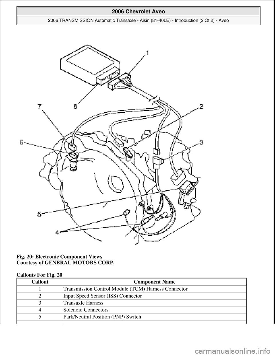 CHEVROLET AVEO 2002  Service Repair Manual Fig. 20: Electronic Component Views 
Courtesy of GENERAL MOTORS CORP. 
Callouts For Fig. 20 
CalloutComponent Name
1Transmission Control Module (TCM) Harness Connector
2Input Speed Sensor (ISS) Connec