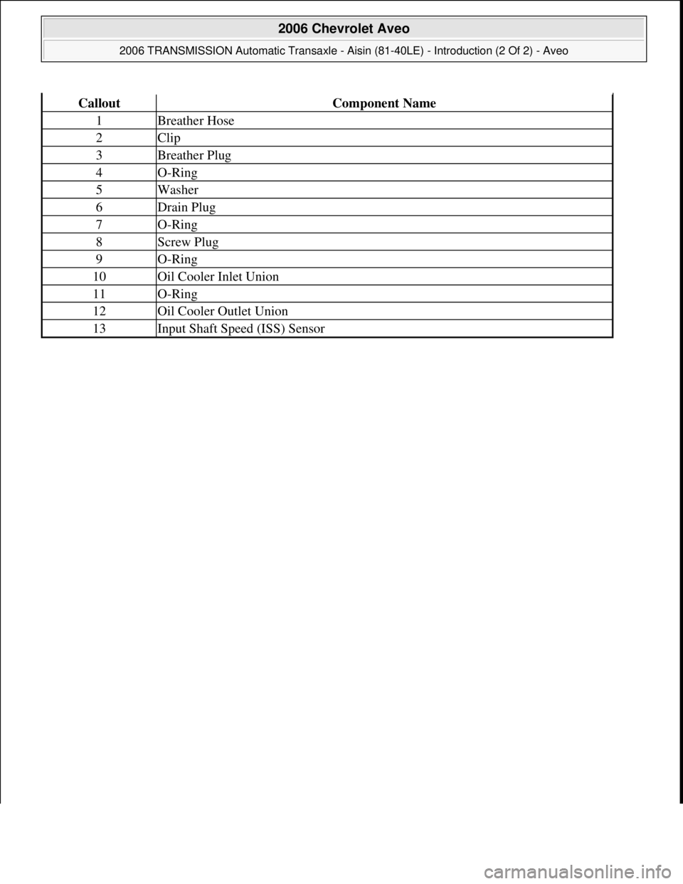 CHEVROLET AVEO 2002  Service Repair Manual CalloutComponent Name
1Breather Hose
2Clip
3Breather Plug
4O-Ring
5Washer
6Drain Plug
7O-Ring
8Screw Plug
9O-Ring
10Oil Cooler Inlet Union
11O-Ring
12Oil Cooler Outlet Union
13Input Shaft Speed (ISS) 