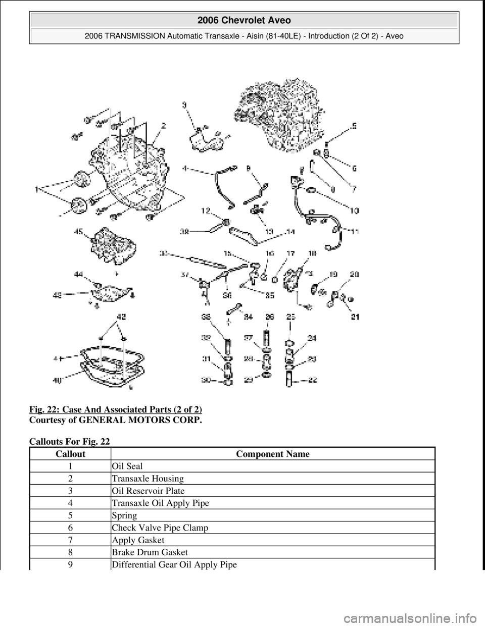 CHEVROLET AVEO 2002  Service Repair Manual Fig. 22: Case And Associated Parts (2 of 2) 
Courtesy of GENERAL MOTORS CORP. 
Callouts For Fig. 22 
CalloutComponent Name
1Oil Seal
2Transaxle Housing
3Oil Reservoir Plate
4Transaxle Oil Apply Pipe
5