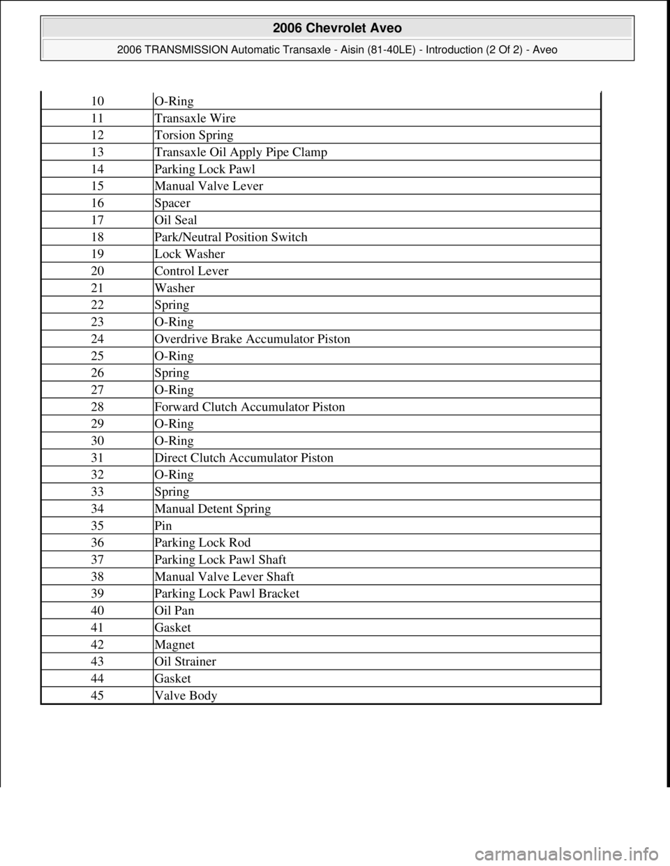 CHEVROLET AVEO 2002  Service Repair Manual 10O-Ring
11Transaxle Wire
12Torsion Spring
13Transaxle Oil Apply Pipe Clamp
14Parking Lock Pawl
15Manual Valve Lever
16Spacer
17Oil Seal
18Park/Neutral Position Switch
19Lock Washer
20Control Lever
21