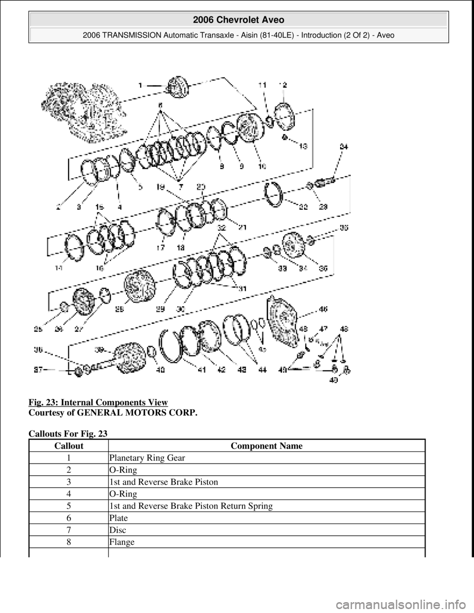 CHEVROLET AVEO 2002  Service Repair Manual Fig. 23: Internal Components View 
Courtesy of GENERAL MOTORS CORP. 
Callouts For Fig. 23 
CalloutComponent Name
1Planetary Ring Gear
2O-Ring
31st and Reverse Brake Piston
4O-Ring
51st and Reverse Bra