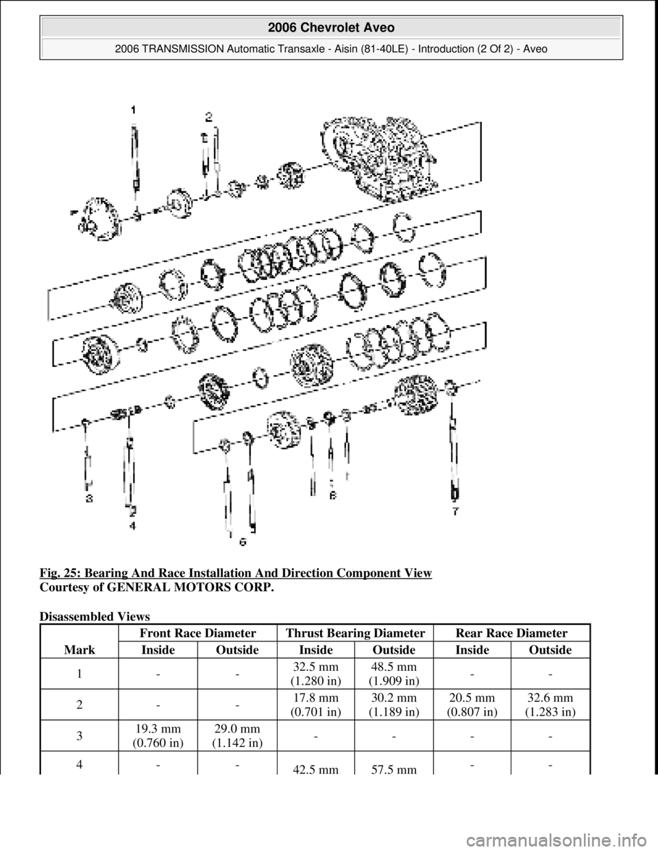 CHEVROLET AVEO 2002  Service Repair Manual Fig. 25: Bearing And Race Installation And Direction Component View 
Courtesy of GENERAL MOTORS CORP. 
Disassembled Views 
Mark
Front Race DiameterThrust Bearing DiameterRear Race Diameter
InsideOutsi