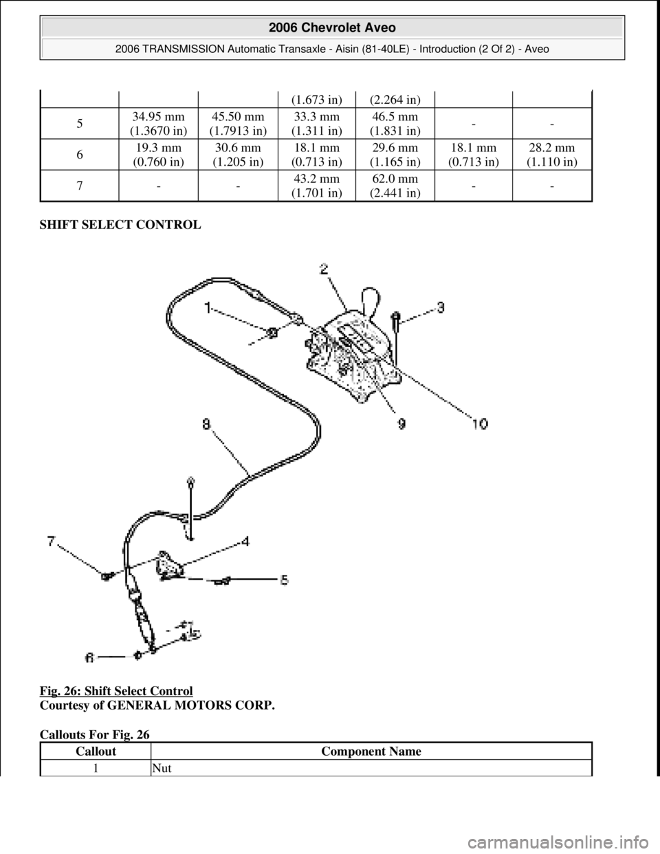 CHEVROLET AVEO 2002  Service Repair Manual SHIFT SELECT CONTROL 
Fig. 26: Shift Select Control
 
Courtesy of GENERAL MOTORS CORP. 
Callouts For Fig. 26 
(1.673 in)(2.264 in)
534.95 mm 
(1.3670 in)45.50 mm 
(1.7913 in)33.3 mm 
(1.311 in)46.5 mm