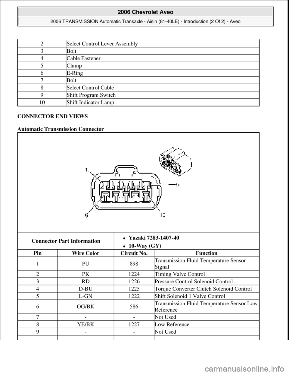 CHEVROLET AVEO 2002  Service Repair Manual CONNECTOR END VIEWS 
Automatic Transmission Connector 
2Select Control Lever Assembly
3Bolt
4Cable Fastener
5Clamp
6E-Ring
7Bolt
8Select Control Cable
9Shift Program Switch
10Shift Indicator Lamp
Conn