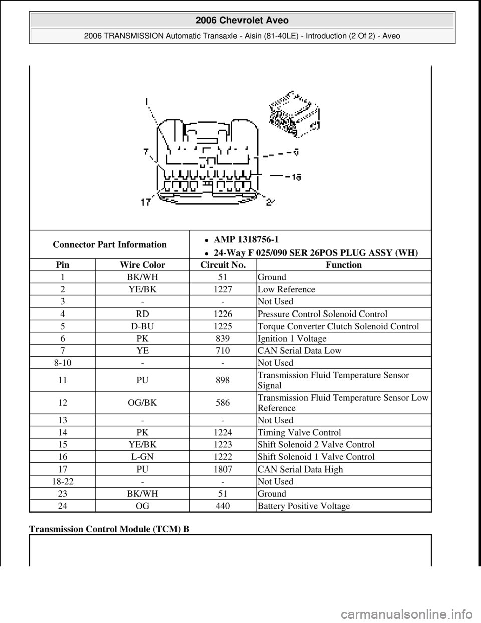 CHEVROLET AVEO 2002  Service Repair Manual Transmission Control Module (TCM) B 
Connector Part InformationAMP 1318756-1  
24-Way F 025/090 SER 26POS PLUG ASSY (WH)  
PinWire ColorCircuit No.Function
1BK/WH51Ground
2YE/BK1227Low Reference