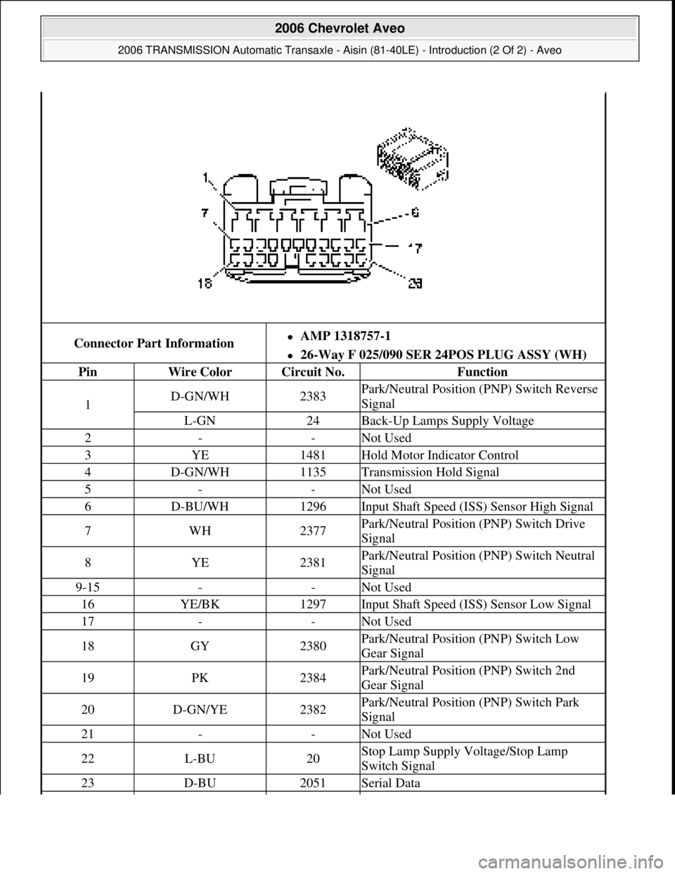 CHEVROLET AVEO 2002  Service Repair Manual Connector Part InformationAMP 1318757-1  
26-Way F 025/090 SER 24POS PLUG ASSY (WH)  
PinWire ColorCircuit No.Function
1D-GN/WH2383Park/Neutral Position (PNP) Switch Reverse 
Signal
L-GN24Back-U