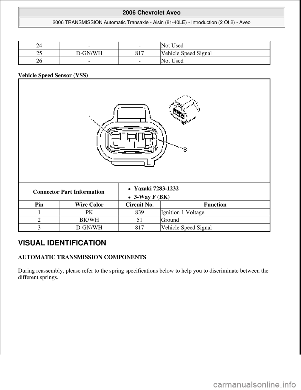 CHEVROLET AVEO 2002  Service Repair Manual Vehicle Speed Sensor (VSS) 
VISUAL IDENTIFICATION 
AUTOMATIC TRANSMISSION COMPONENTS 
During reassembly, please refer to the spring specifications below to help you to discriminate between the 
differ